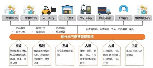 冠捷科技引入MOM-集團式企業的數字化改革